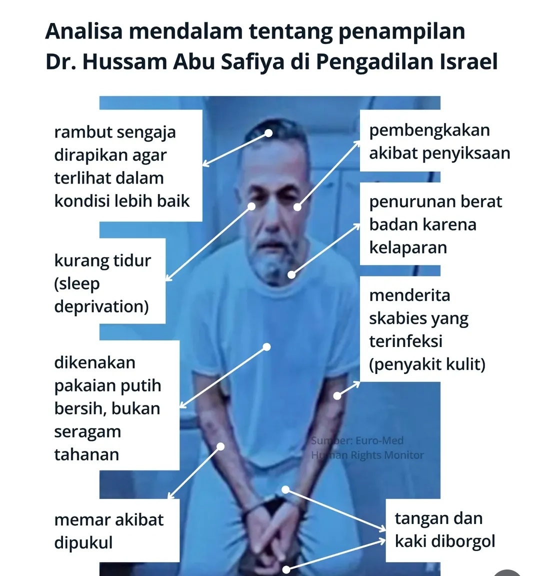 Wajah Penderitaan Dr. Hussam Abu Safiya dan Luka Kemanusiaan Palestina yang Mengubah Pandangan Dunia semakin buruk terhadap Israel